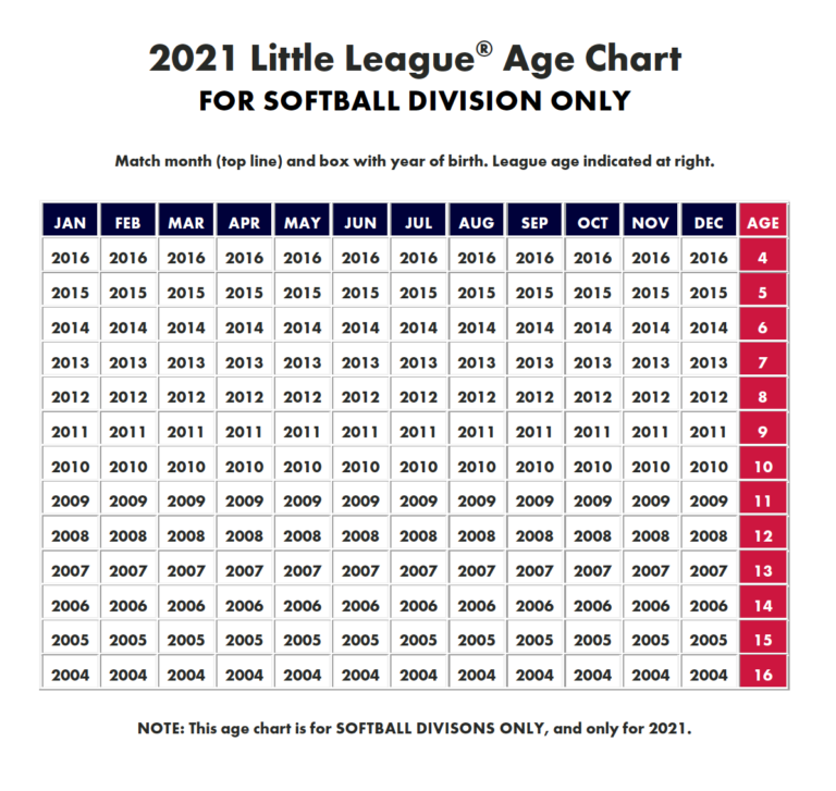 Ruth League Age Chart