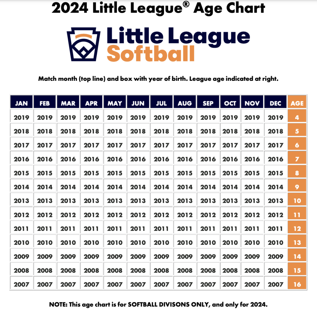 2024 Softball Age Chart